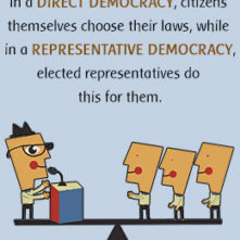 direct-vs-representative-democracy