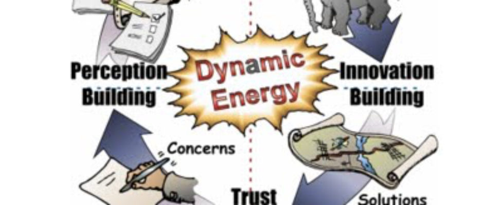 Dynamic Facilitation Figure 1 Rhizome